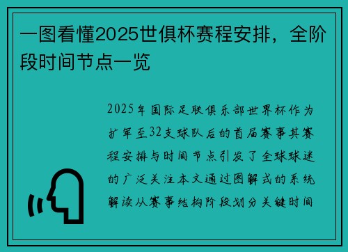 一图看懂2025世俱杯赛程安排，全阶段时间节点一览
